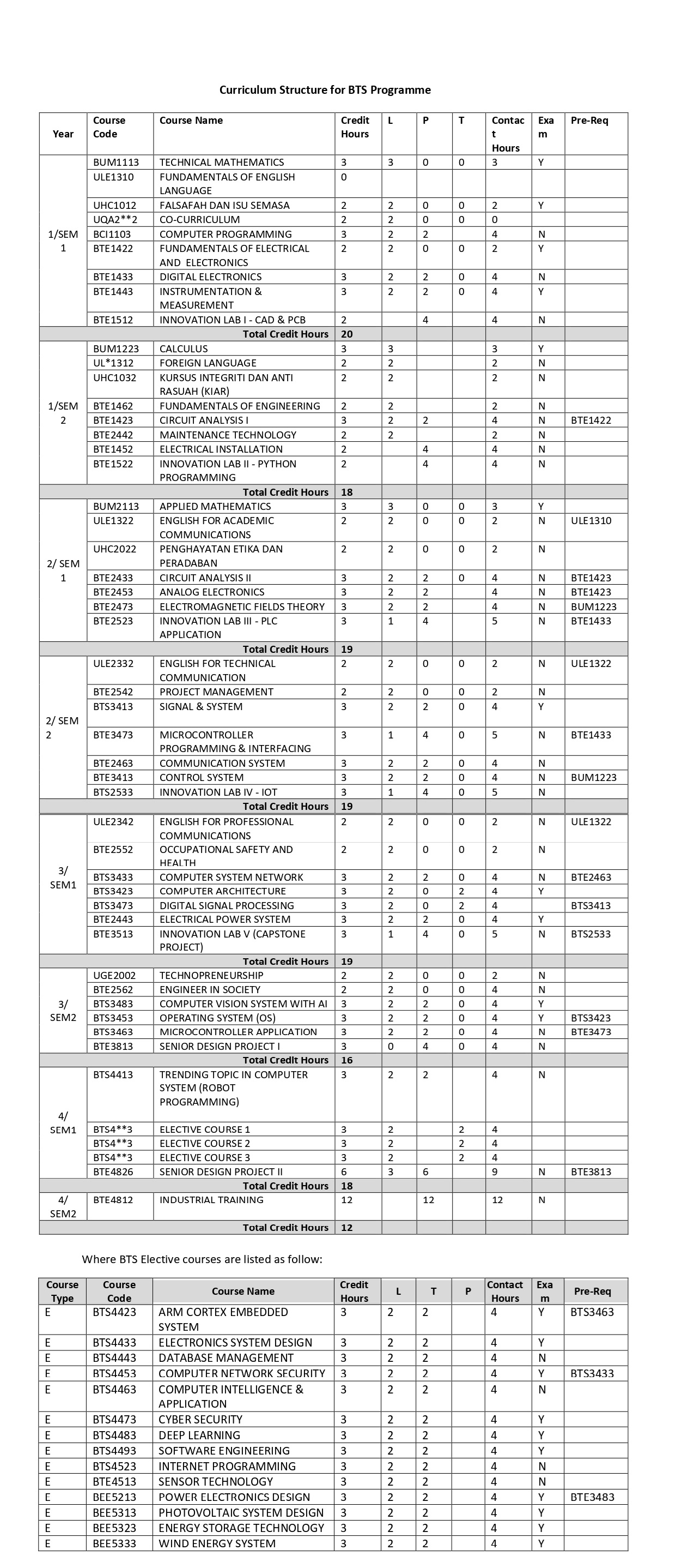 curriculum-structure-bts-v1
